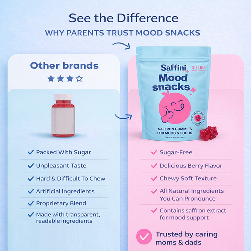 Saffini™ Mood Snacks